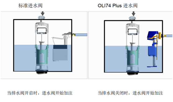AZOR PLUS 靜音進水閥